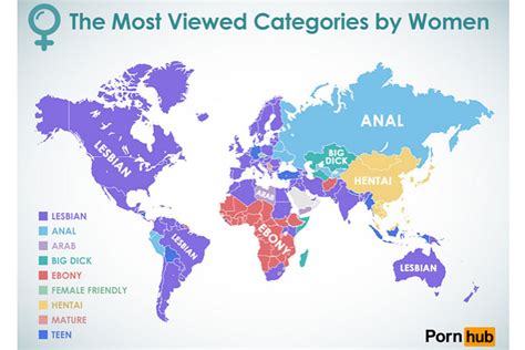 Porn categories